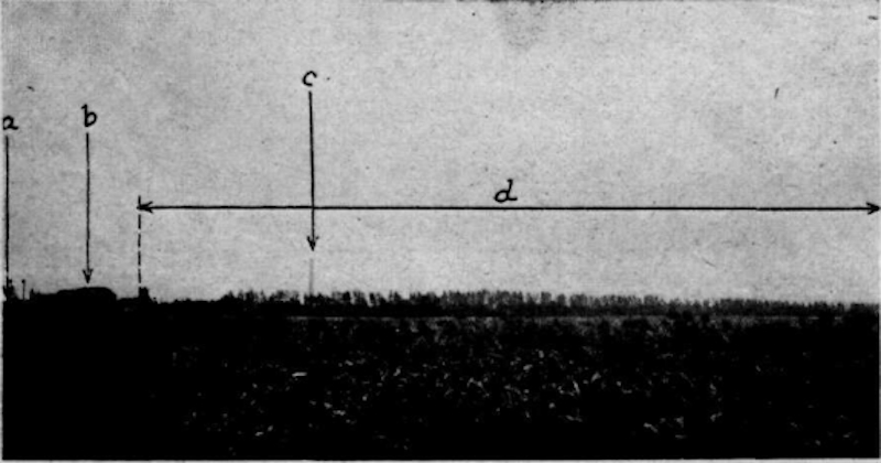 Afb. 6. Gezicht op het stellinggedeelte O. van den kunstweg Keizersveer—Geertruiden- berg uit boschperceel aan dien kunstweg op 500 m. vóór de stelling. a = aspergeversperring. b = brug te Keizersveer. c = papierfabriek de Maasmond. d = stelling.