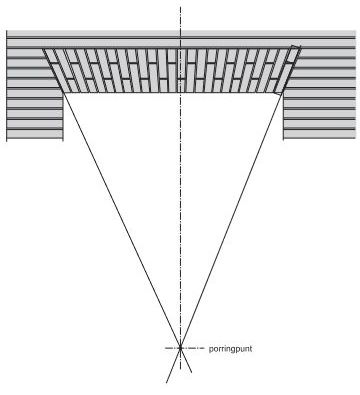 Bestand:Ontlastingsboog 5 porringpunt.jpg
