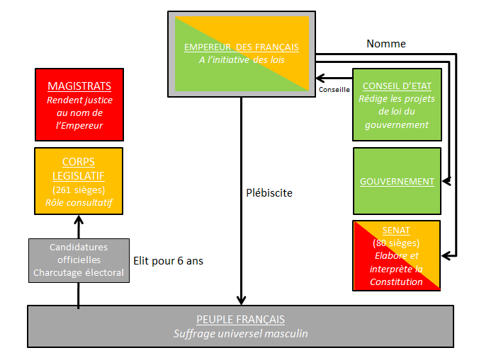 Bestand:Constitution en 1852 rectifié.png