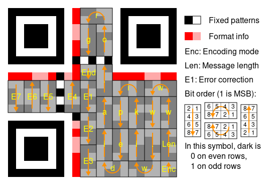 Bestand:QR Character Placement.svg