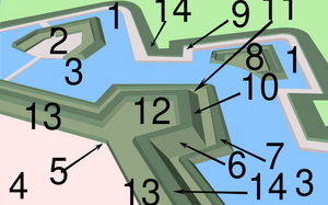 Vestingtermen.svg