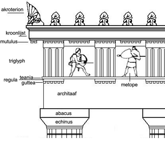 Bestand:Dorische orde II.jpg