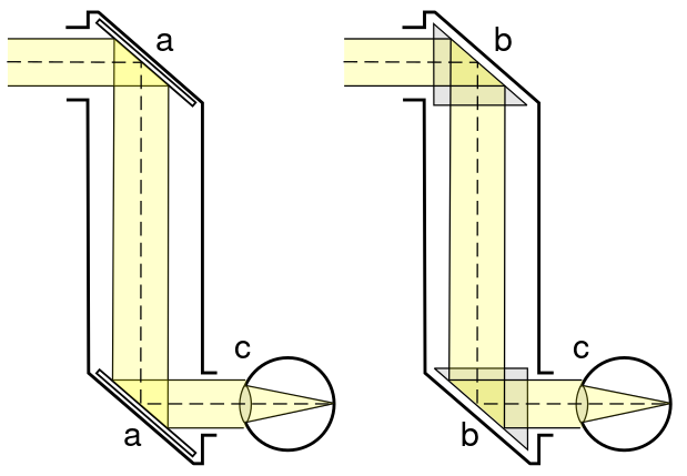 Bestand:Periscope simple.svg
