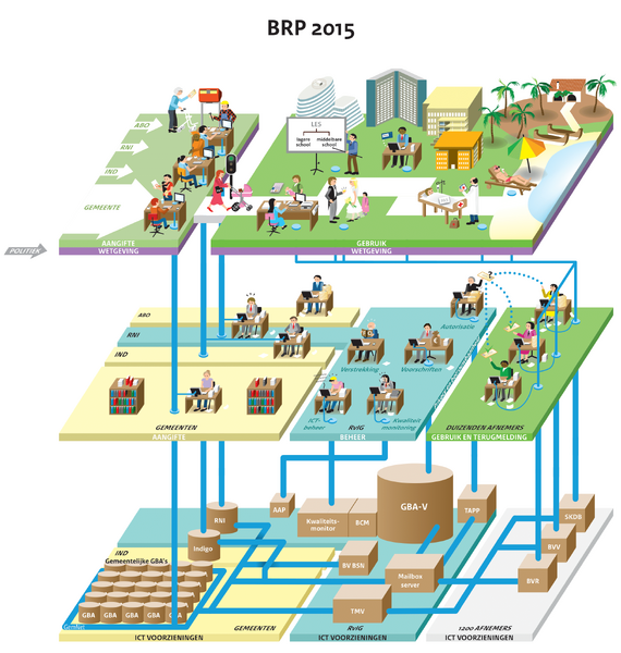 Bestand:Stelselplaat-Basisregistratie-Personen BRP.png