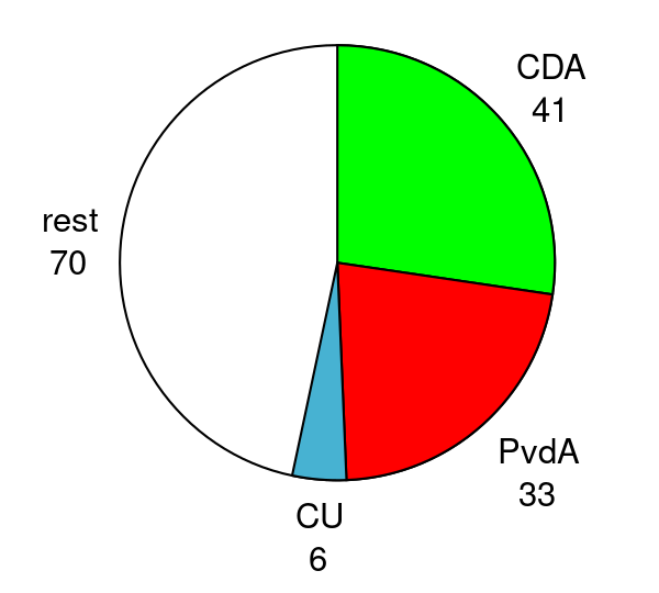 Bestand:ZetelsBalkenendeIV.svg