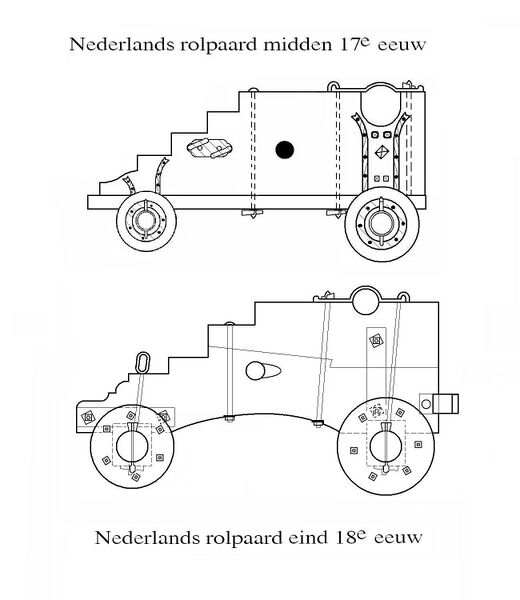 Bestand:Rolpaarden Ned.jpg