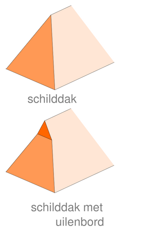 Uilenbord002.svg