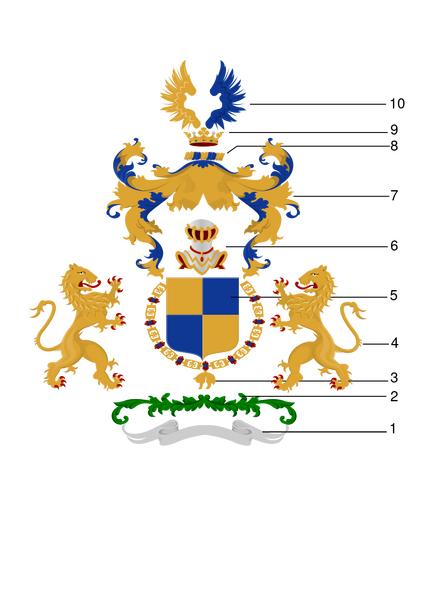 Bestand:Verklaring onderdelen wapen.svg